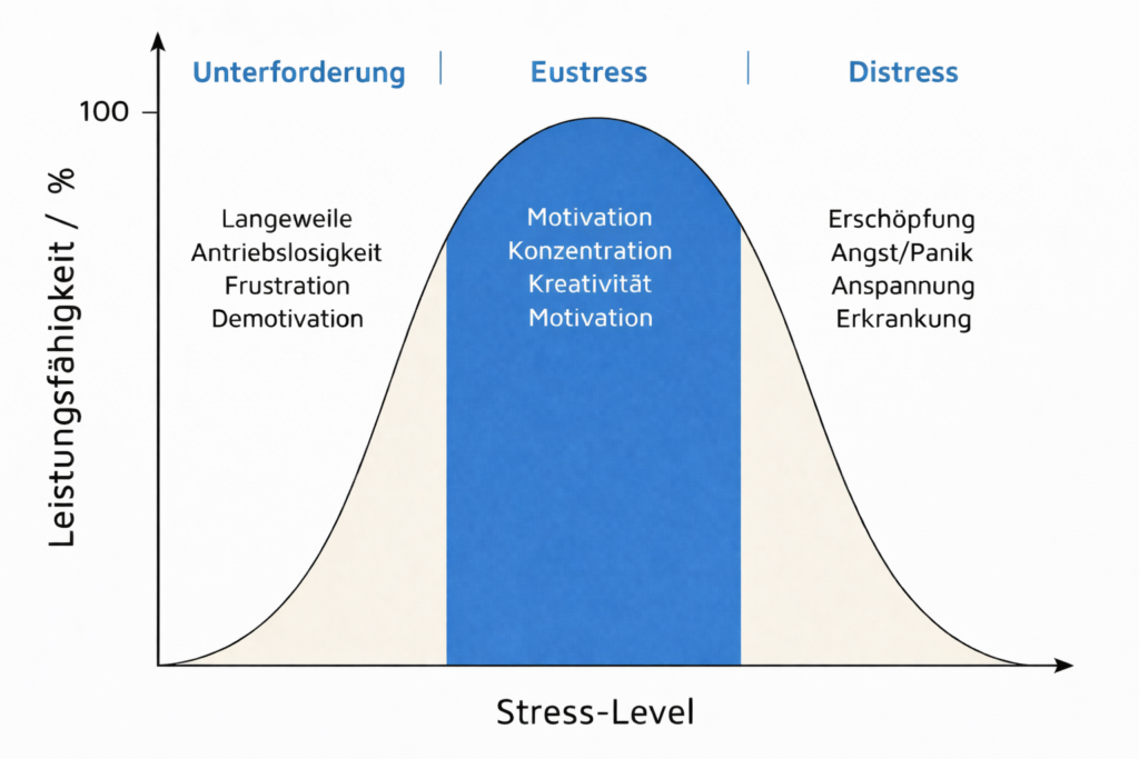Stressresistenz aufbauen