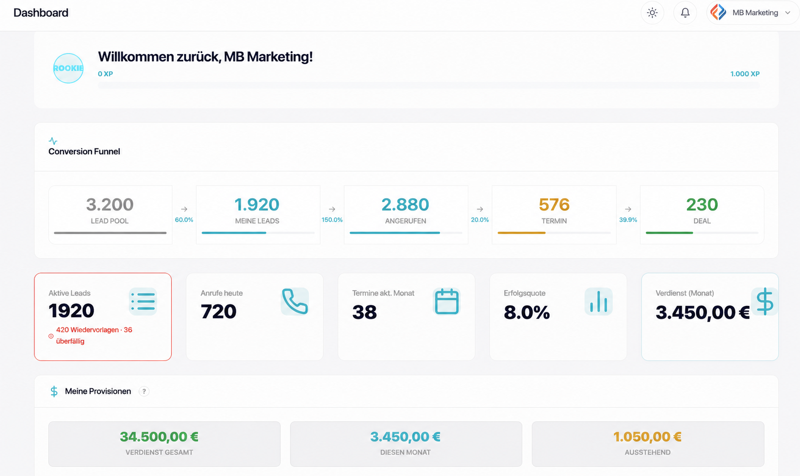 ColdCall CRM Dashboard mit Conversion Funnel, KPIs und Provisionen
